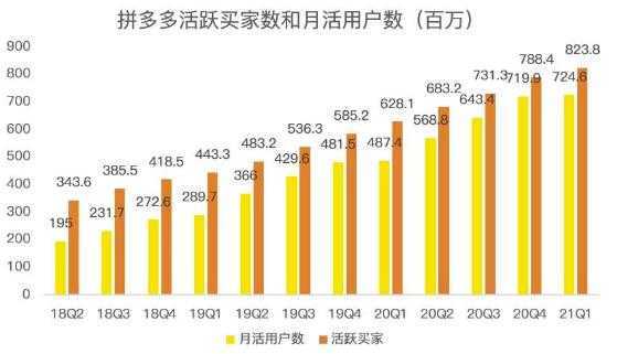 蓝海项目拼多多视频带货课，2022年入百万新风口【视频教程+软件】-好资源库