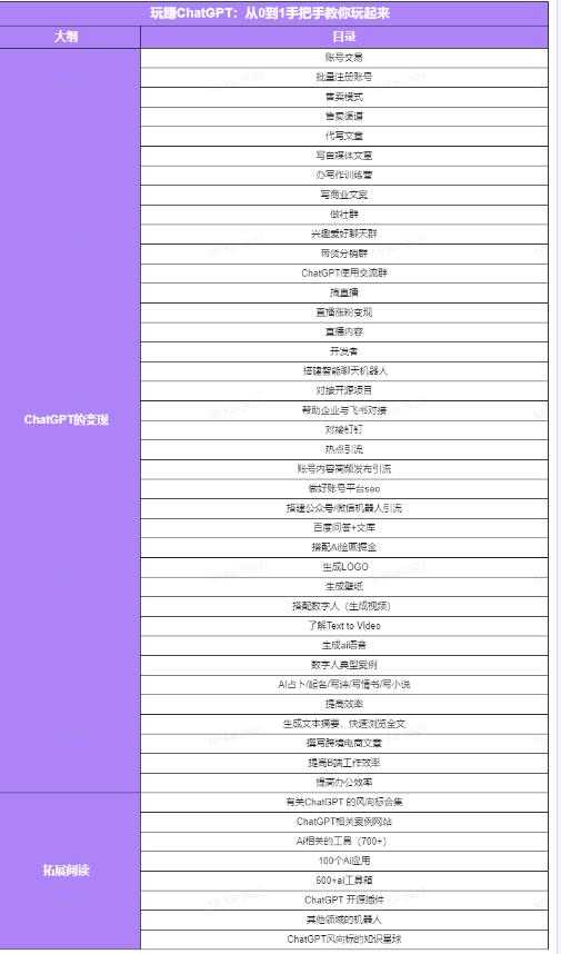 图片[5]-玩赚ChatGPT社群：听说ChatGPT可以用来搞钱？从0到1保姆级教程-好资源库