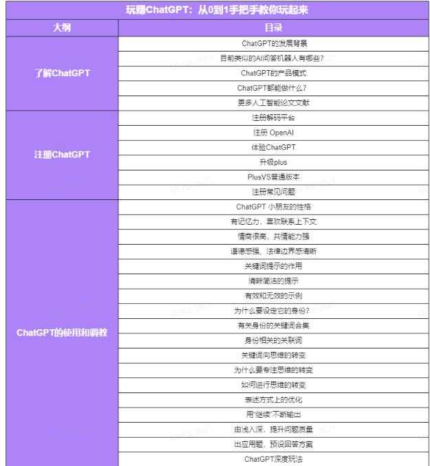 图片[4]-玩赚ChatGPT社群：听说ChatGPT可以用来搞钱？从0到1保姆级教程-好资源库