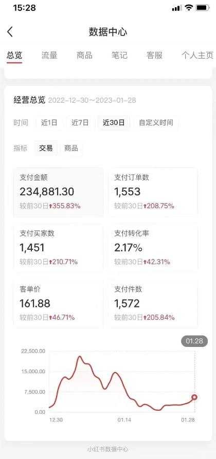 图片[2]-绅白不白·小红书无货源第五版，零投入起店，无脑图文精细化玩法-好资源库